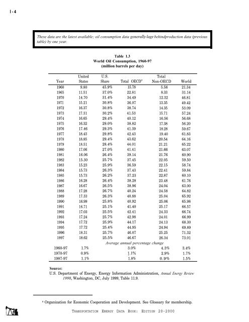 TRANSPORTATION ENERGY DATA BOOK: EDITION 20 - Center for ...