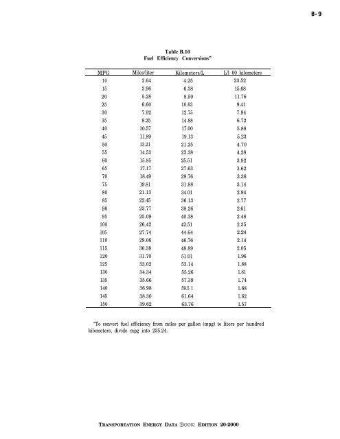 TRANSPORTATION ENERGY DATA BOOK: EDITION 20 - Center for ...