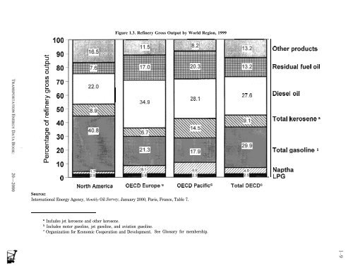 TRANSPORTATION ENERGY DATA BOOK: EDITION 20 - Center for ...