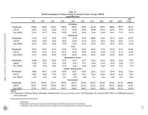 TRANSPORTATION ENERGY DATA BOOK: EDITION 20 - Center for ...