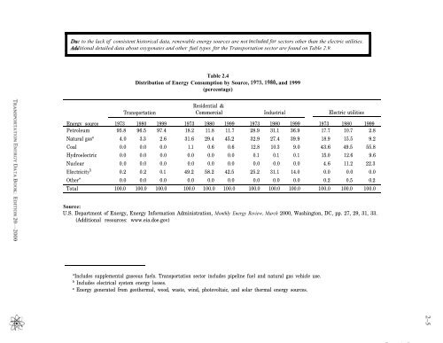 TRANSPORTATION ENERGY DATA BOOK: EDITION 20 - Center for ...