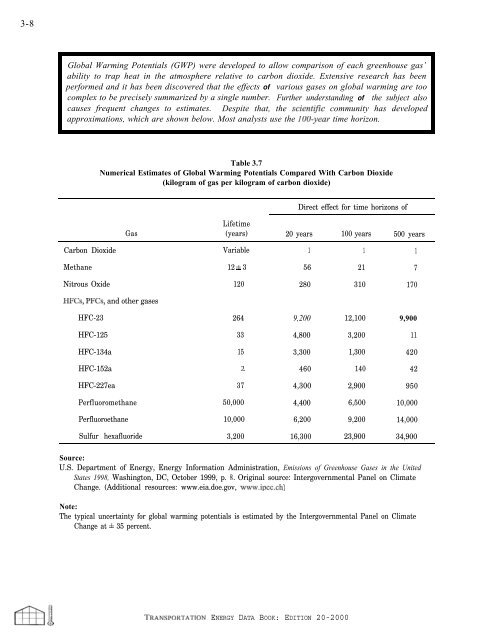 TRANSPORTATION ENERGY DATA BOOK: EDITION 20 - Center for ...