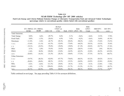 TRANSPORTATION ENERGY DATA BOOK: EDITION 20 - Center for ...