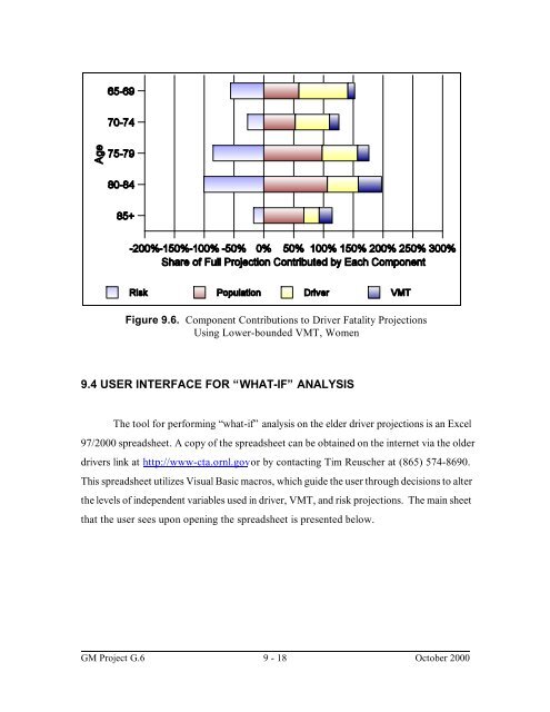 Projecting Fatalities in Crashes Involving Older Drivers, 2000-2025