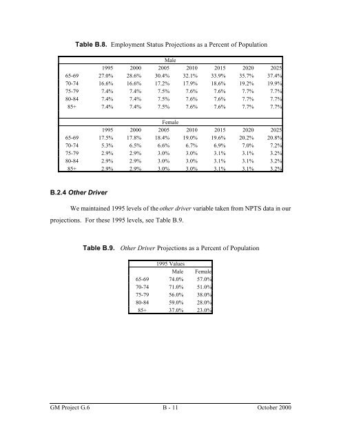 Projecting Fatalities in Crashes Involving Older Drivers, 2000-2025