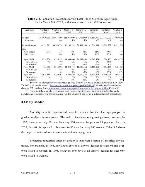 Projecting Fatalities in Crashes Involving Older Drivers, 2000-2025