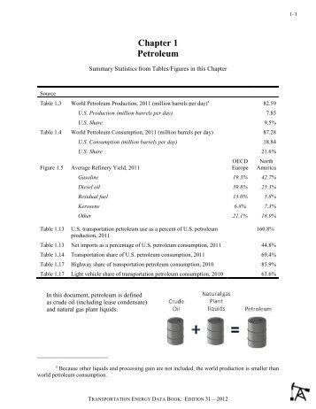 Chapter 1 Petroleum - Oak Ridge National Laboratory