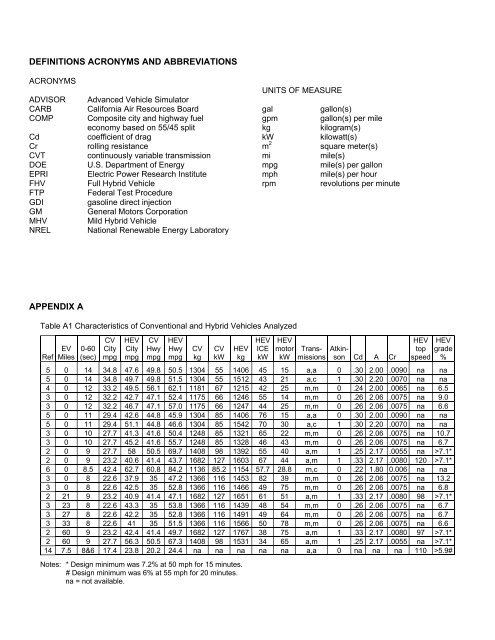 D.J. Santini, A.D. Vyas and J. L. Anderson - Fuel Economy ...