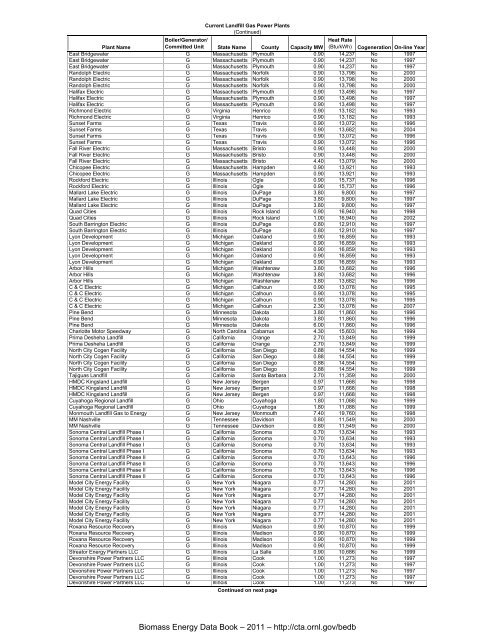 Biomass Energy Data Book: Edition 4 - Full Document - Center for ...