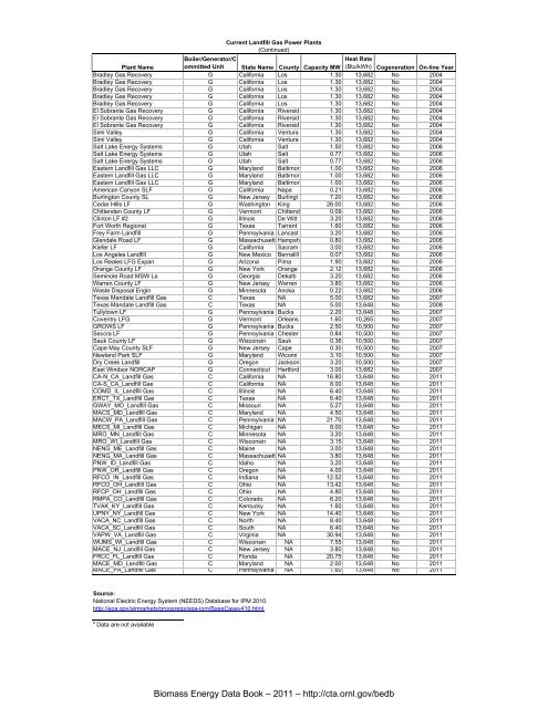 Biomass Energy Data Book: Edition 4 - Full Document - Center for ...