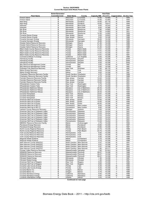 Biomass Energy Data Book: Edition 4 - Full Document - Center for ...