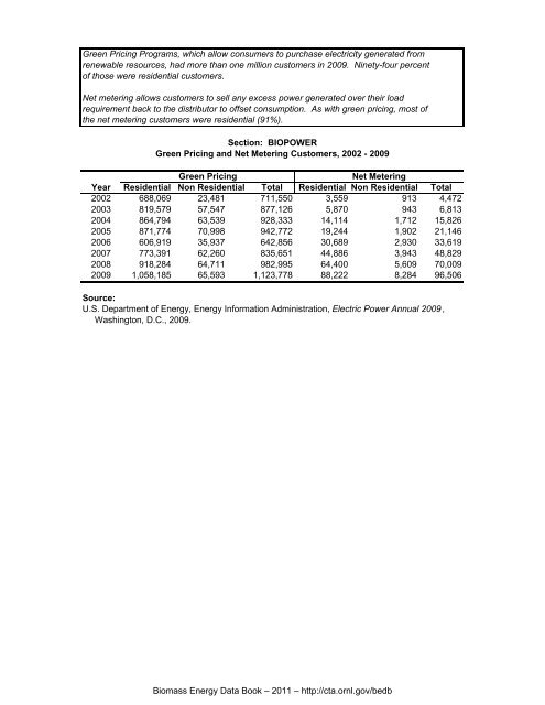 Biomass Energy Data Book: Edition 4 - Full Document - Center for ...