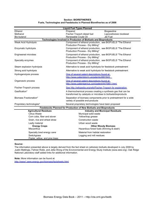 Biomass Energy Data Book: Edition 4 - Full Document - Center for ...