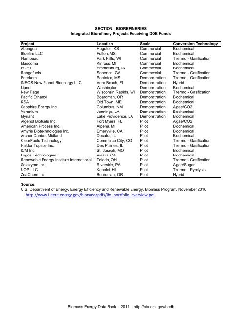 Biomass Energy Data Book: Edition 4 - Full Document - Center for ...