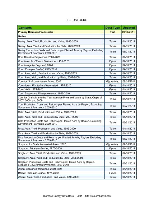 Biomass Energy Data Book: Edition 4 - Full Document - Center for ...