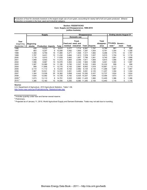 Biomass Energy Data Book: Edition 4 - Full Document - Center for ...