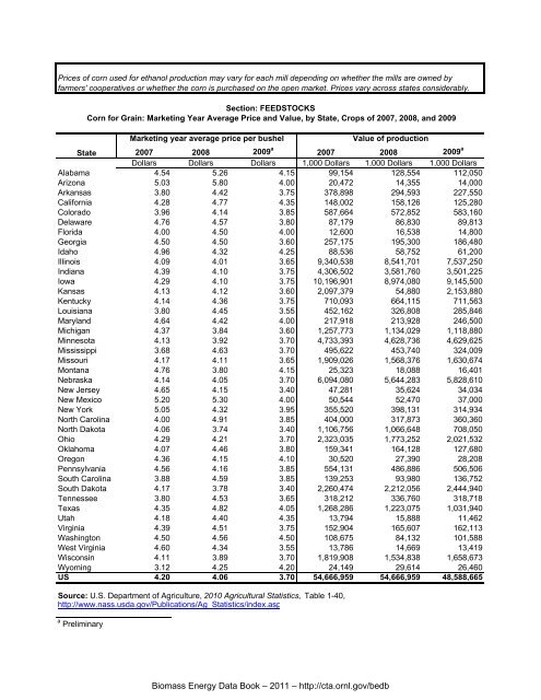 Biomass Energy Data Book: Edition 4 - Full Document - Center for ...