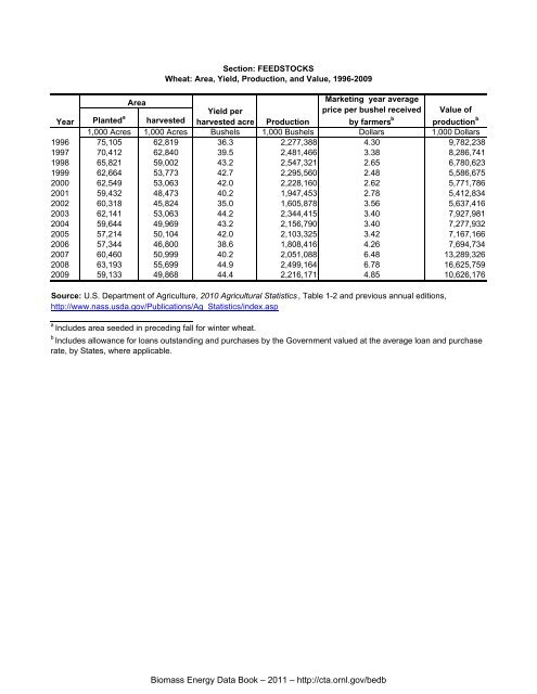 Biomass Energy Data Book: Edition 4 - Full Document - Center for ...