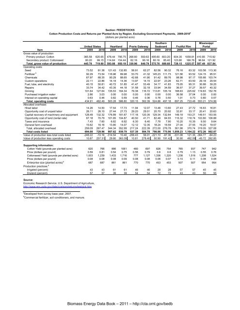 Biomass Energy Data Book: Edition 4 - Full Document - Center for ...