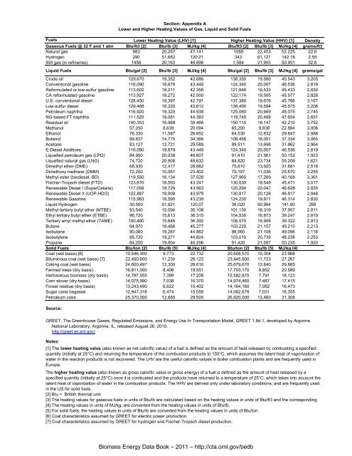 Biomass Energy Data Book: Edition 4 - Full Document - Center for ...