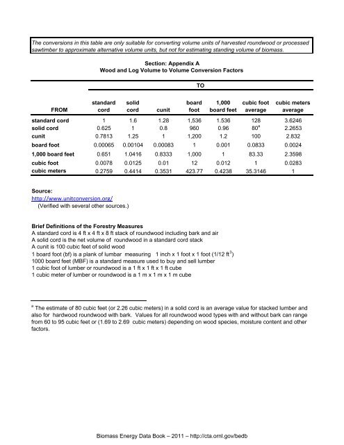 Biomass Energy Data Book: Edition 4 - Full Document - Center for ...