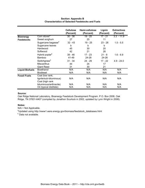 Biomass Energy Data Book: Edition 4 - Full Document - Center for ...