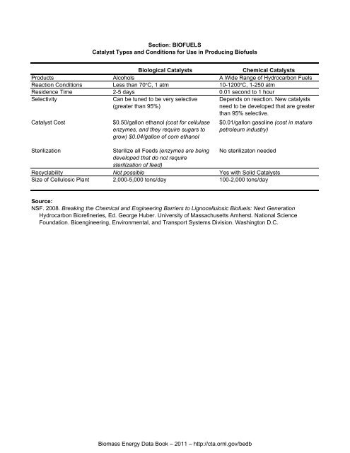 Biomass Energy Data Book: Edition 4 - Full Document - Center for ...