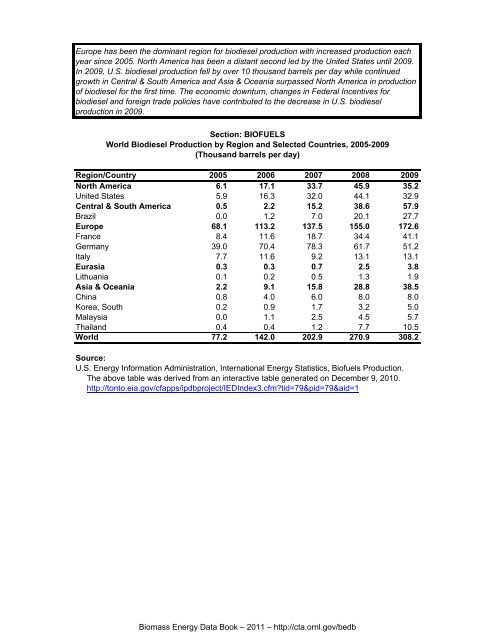 Biomass Energy Data Book: Edition 4 - Full Document - Center for ...