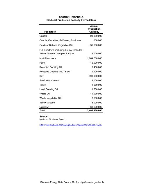 Biomass Energy Data Book: Edition 4 - Full Document - Center for ...