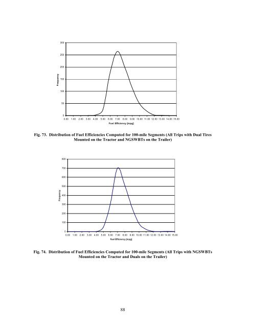 Class-8 Heavy Truck Duty Cycle Project Final Report - Center for ...