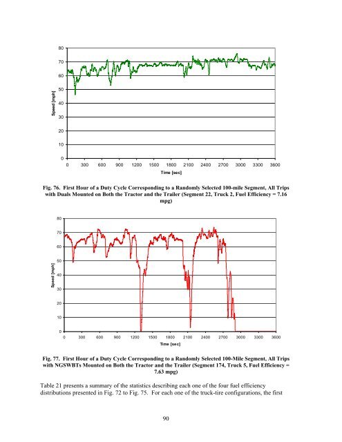 Class-8 Heavy Truck Duty Cycle Project Final Report - Center for ...