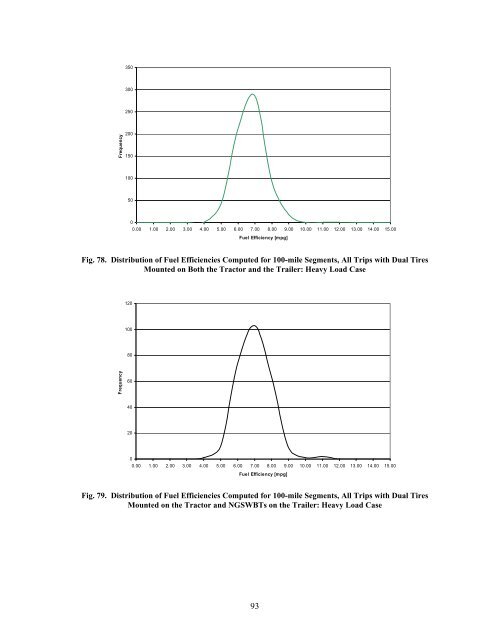 Class-8 Heavy Truck Duty Cycle Project Final Report - Center for ...