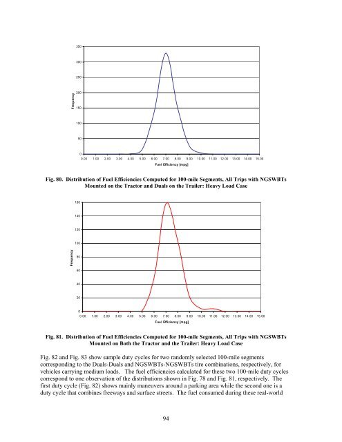 Class-8 Heavy Truck Duty Cycle Project Final Report - Center for ...