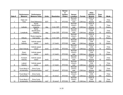 Class-8 Heavy Truck Duty Cycle Project Final Report - Center for ...