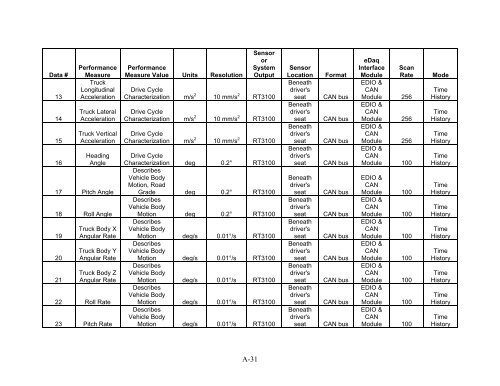 Class-8 Heavy Truck Duty Cycle Project Final Report - Center for ...