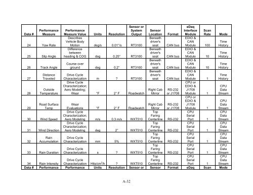 Class-8 Heavy Truck Duty Cycle Project Final Report - Center for ...