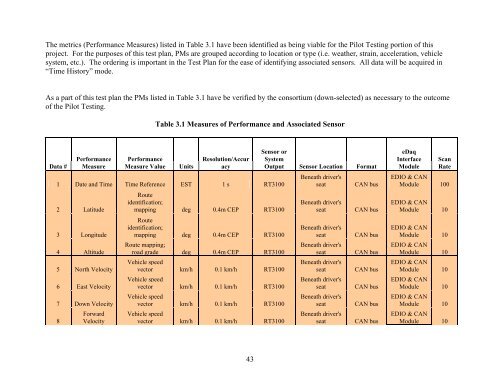 Class-8 Heavy Truck Duty Cycle Project Final Report - Center for ...