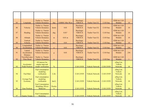 Class-8 Heavy Truck Duty Cycle Project Final Report - Center for ...