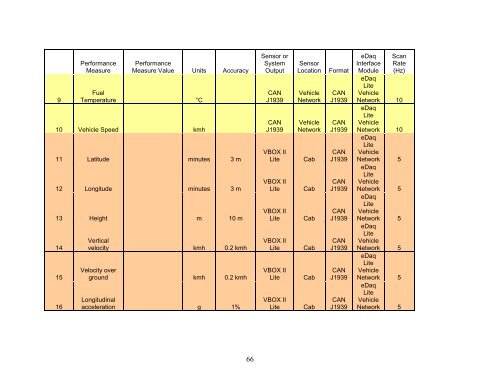 Class-8 Heavy Truck Duty Cycle Project Final Report - Center for ...