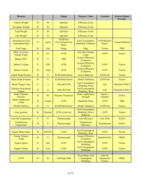 Class-8 Heavy Truck Duty Cycle Project Final Report - Center for ...