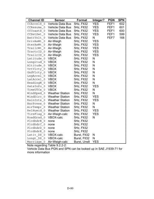 Class-8 Heavy Truck Duty Cycle Project Final Report - Center for ...