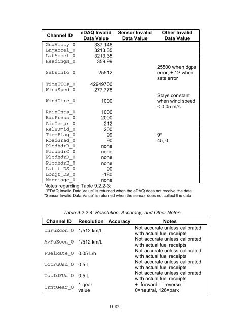 Class-8 Heavy Truck Duty Cycle Project Final Report - Center for ...