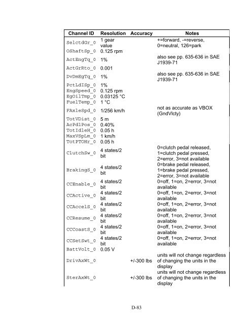 Class-8 Heavy Truck Duty Cycle Project Final Report - Center for ...