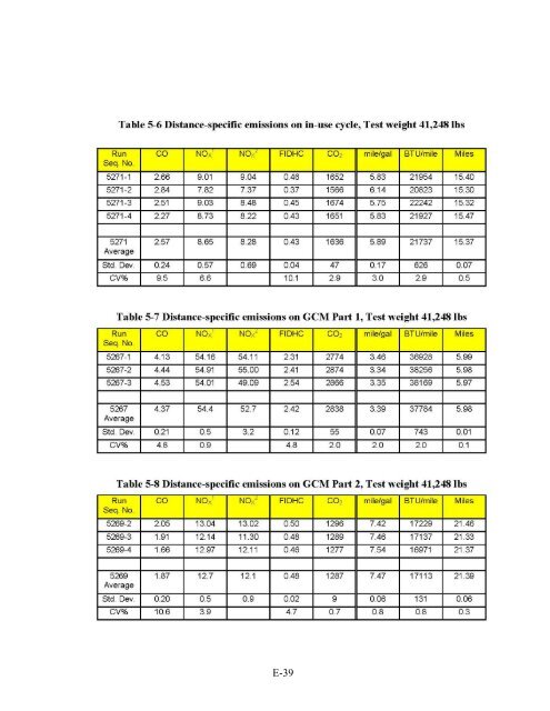 Class-8 Heavy Truck Duty Cycle Project Final Report - Center for ...