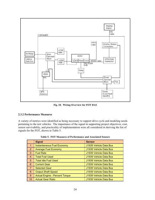 Class-8 Heavy Truck Duty Cycle Project Final Report - Center for ...