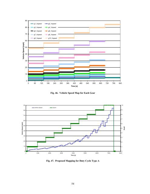 Class-8 Heavy Truck Duty Cycle Project Final Report - Center for ...