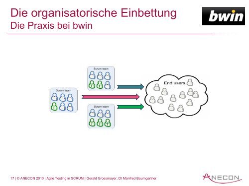 Agile Testing in SCRUM - Anecon