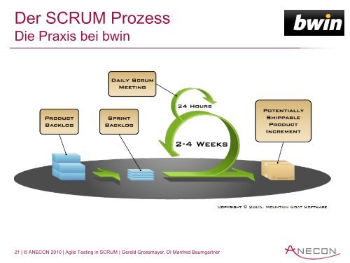 Agile Testing in SCRUM - Anecon