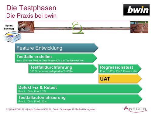 Agile Testing in SCRUM - Anecon