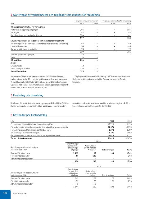 Årsredovisning 2011 - Investor relations - SKF.com